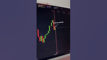 จังหวะเข้าเทรดที่ใช้บ่อย #binaryoptions #trading #iqoption #trader #quotex #olymptrade