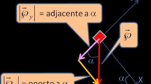 Decomposing forces and acceleration
