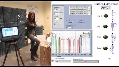 Body Movements Classification  by Passive RFID and Machine Learning Technologies