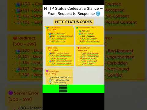 HTTP Status Codes Explained Simply