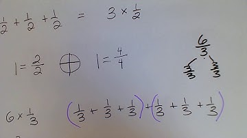 Dr. C explains Lesson 23 G4M5a different way using unit fractions to build fractions greater than 1