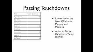 What you might want to know about Tim Tebow