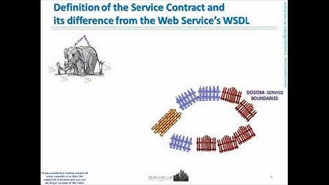 New understanding of Service Contract
