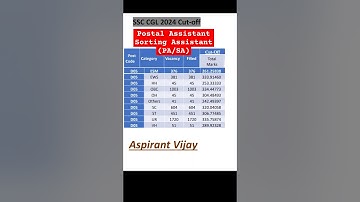 🎯Postal Assistant/ Sorting Assistant(PA/SA) Cutoff @Aspirantvijayssc cgl 2024 cutoff#aspirantvijay