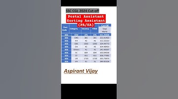 🎯Postal Assistant/ Sorting Assistant(PA/SA) Cutoff @Aspirantvijayssc cgl 2024 cutoff#aspirantvijay