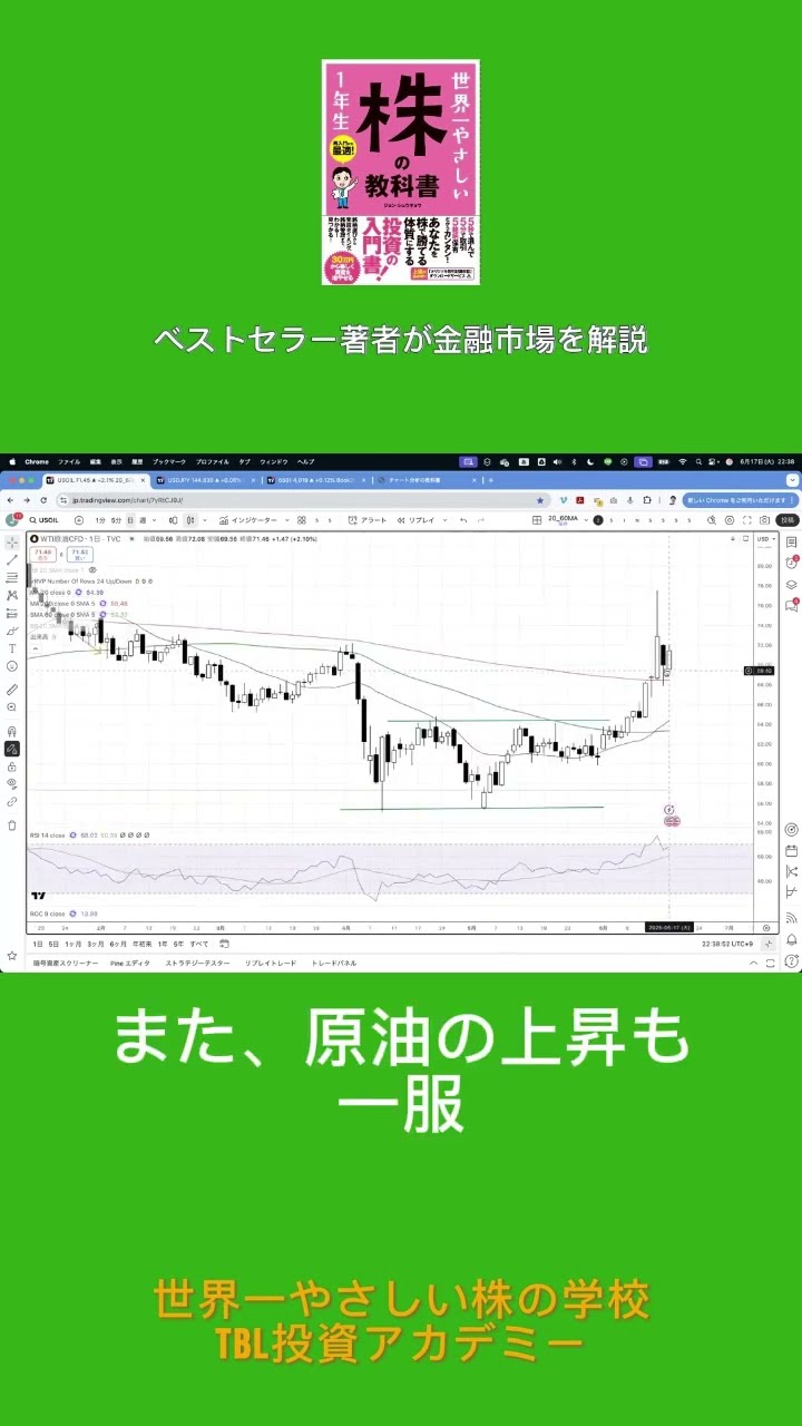 2025/06/17_金融市場解説_ゴールドと債券市場の動向！地下核