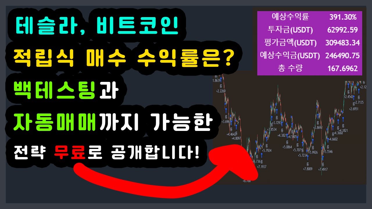 [무료공개] 적립식매수 백테스팅과 자동매매까지 가능한 전략 지표 공개합니다