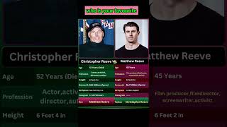 🦸♂️ Christopher Reeve: Superman On-Screen, Hero Off-Screen 🌟