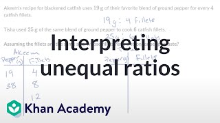 Interpreting unequal ratios