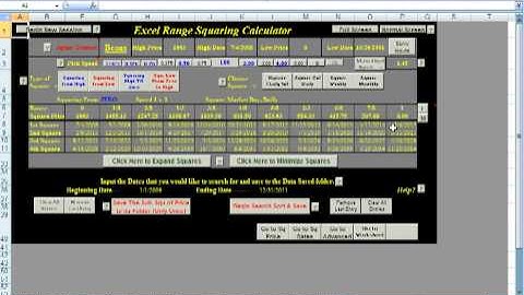 WD Gann Squaring of the Range Fast and Easy