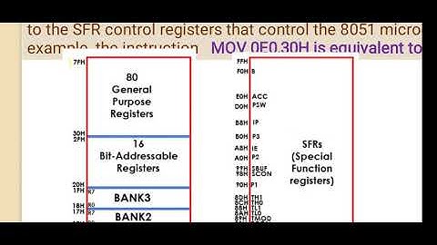 Addressing Mode 8051 Part 1