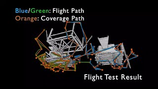 3D Coverage Planning