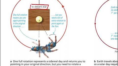 Chapter S1 Lecture — Celestial Timekeeping and Navigation