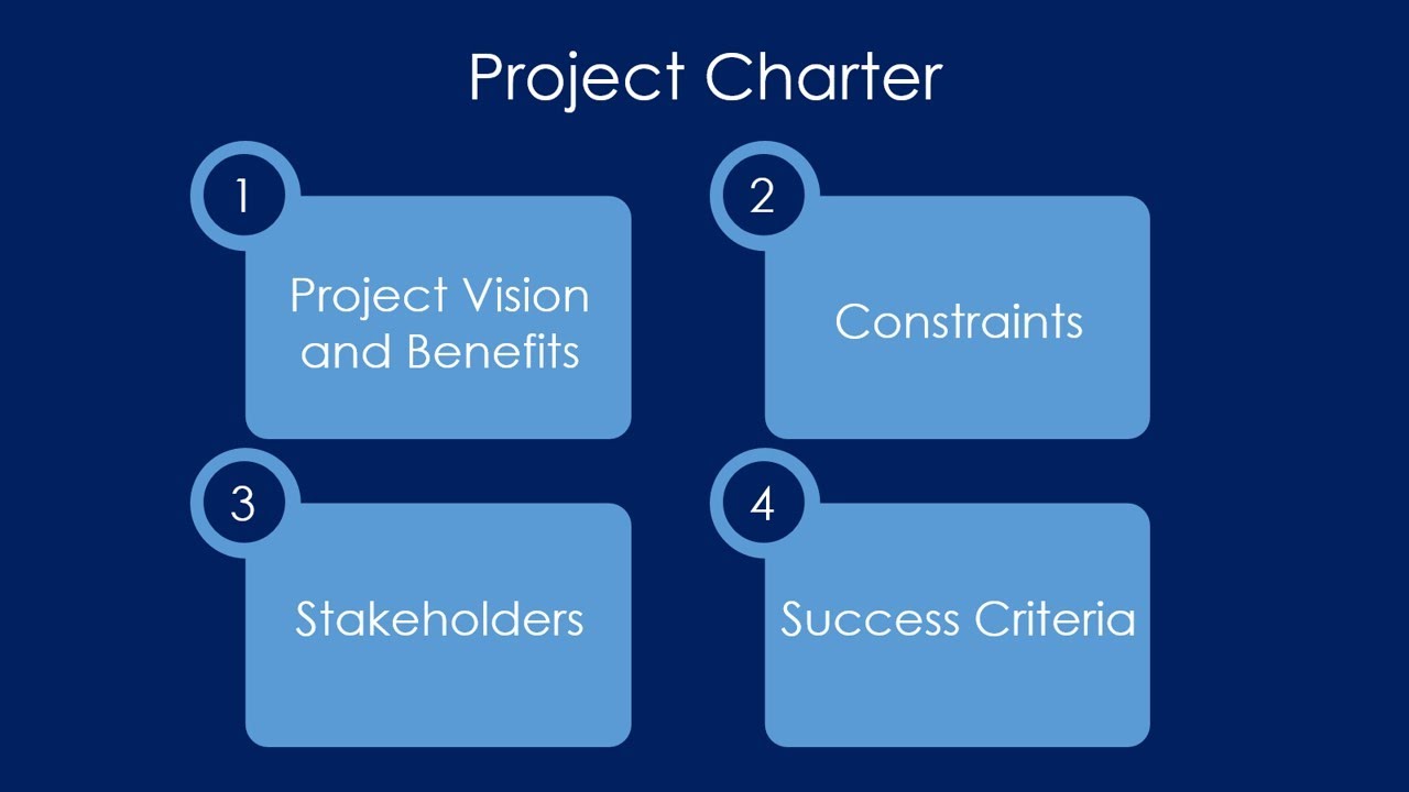 PPT - Developing the Project Charter and Baseline Project Plan