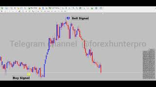 MT4 MT5 Arrow Indicator with Real-Time Buy Sell Signals