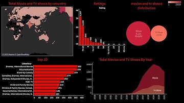 Netflix data Analysis from Tableau