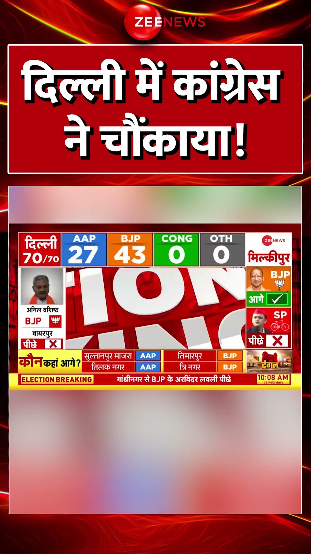 #Shorts : दिल्ली में #Congress ने चौंकाया! #breakingnews #aapvsbjp #delhielectionresult2025