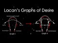 Lacan's Graphs of Desire: Part I