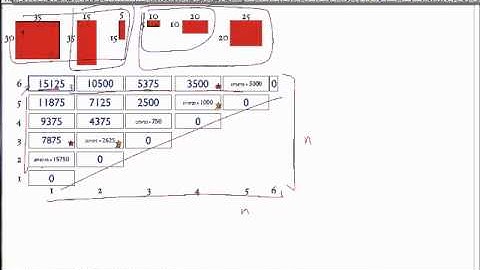 Algorithms - Lecture 10: Dynamic Programming, Matrix Chain Multiplication and Typesetting