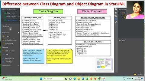Class Diagram Vs. Object Diagram | StarUML