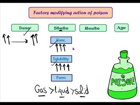 General Toxicology (1)