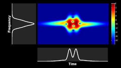 Spectrogram : evolution of a higher order soliton in an optical fiber (N=5)