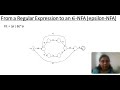Conversion of Regular Expression (RE) to Epsilon NFA
