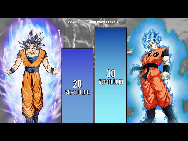 GOKU SONG, POWER