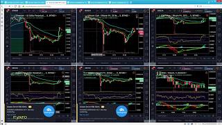 Free TradingView Multiple Charts Layout