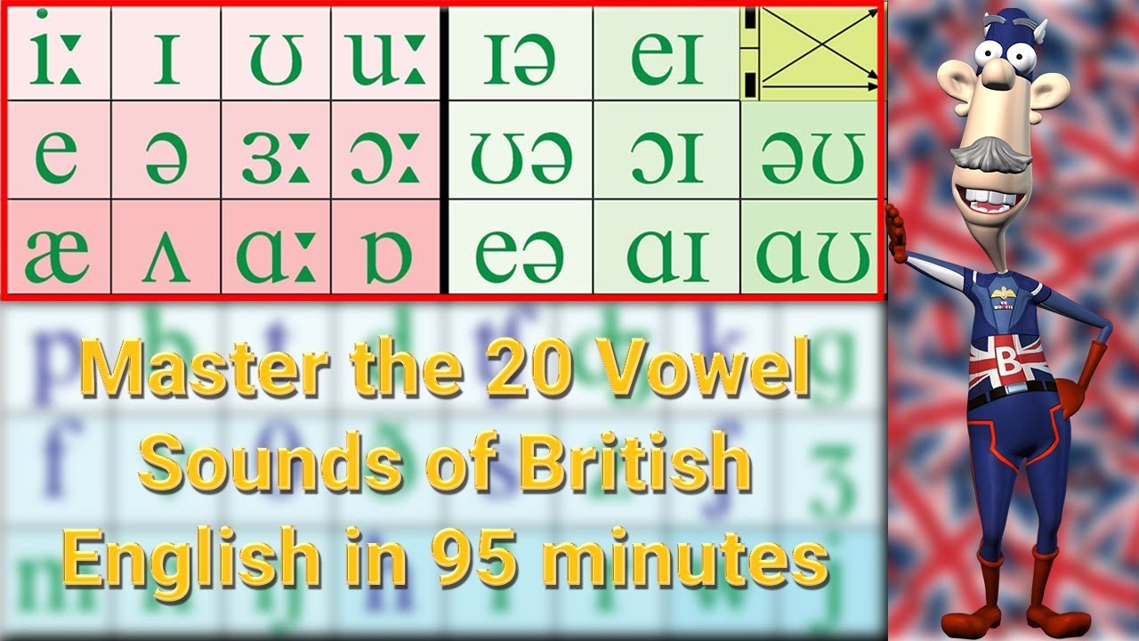 ⁣Master the 20 Vowel Sounds of British English in 95 minutes