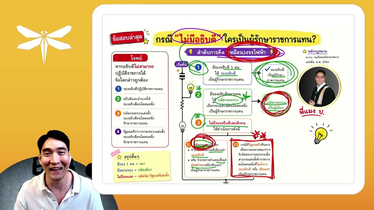 ข้อสอบ ก.พ.เมษายน 69 เรื่อง รักษาราชการแทนอธิบดี