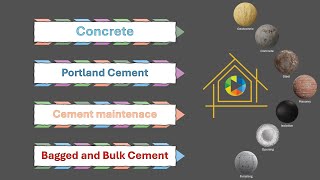 Concrete Specification; Cement Maintenance
