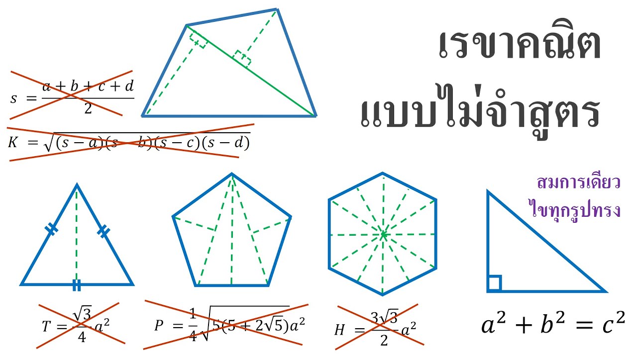 สูตรพื้นที่สามเหลี่ยมมุมฉาก  Update  Geometry เรขาคณิต คิดพื้นที่สามเหลี่ยม สี่เหลี่ยม ห้าเหลี่ยม หกเหลี่ยม แบบไม่จำสูตร (สำหรับคนทั่วไป)