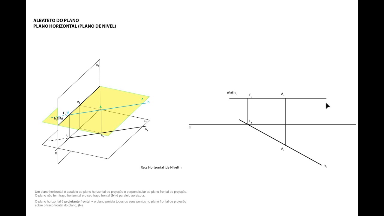 PLANO HORIZONTAL - DE NÍVEL