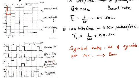 M-ary transmission and PCM BW