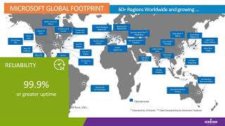 Why 365WineTrade is Built on the Microsoft Cloud Platform | 365WineTrade