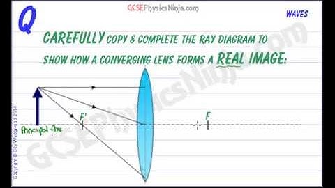 GCSE Physics - Converging Lens Real Image