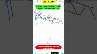 CRV – Today’s Most Important Zones!