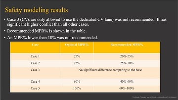 Evaluation of Managed Lane Facilities in a Connected Vehicle Environment