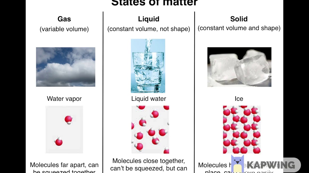 Chemical Reactions An Introduction YouTube Chemical Reactions An Introduction YouTube