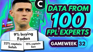 FPL GW32 EXPERT TRANSFER TRENDS & BEST CAPTAINS? - 100 Experts Share Gameweek 32 Plans | FPL 2023-24