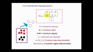 Distribución Hipergeométrica selección sin reemplazo con Excel y Geogebra