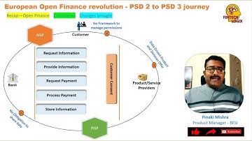European Open banking revolution || PSD2 to PSD3 #openbanking