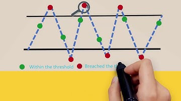 Execute a Taurus Script with PassFail Configurations and PrePost Actions
