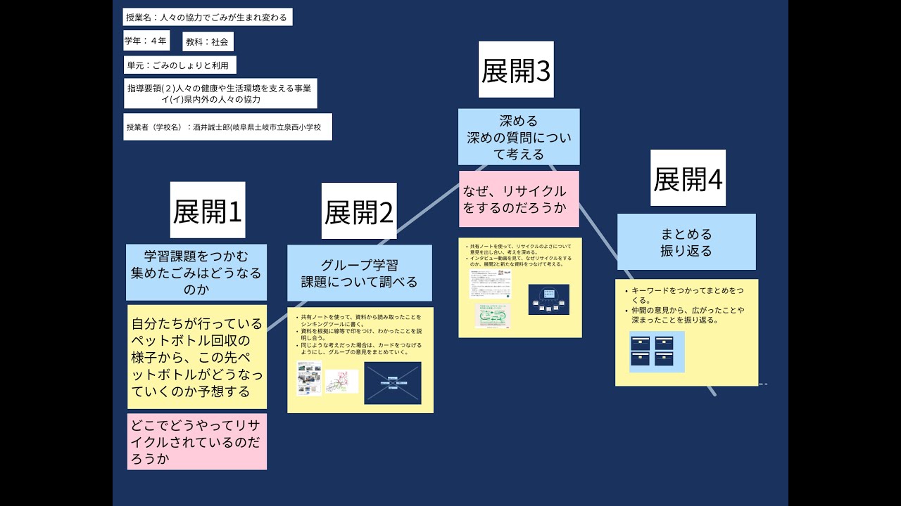 ロイロノート・スクール サポート - 小4 社会/地歴公民 人々の
