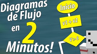 DIAGRAMAS DE FLUJO en 2 Minutos