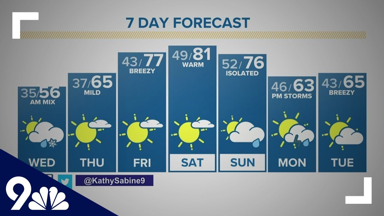The Denver Gazette’s forecast for April 28 - YouTube