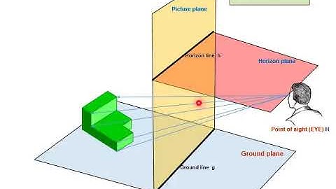 Prespective  2 Point Lecture - Prof. Ahmed Atia