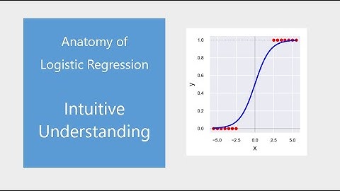 Anatomy of Logistic Regression (1/20) Intuitive Understanding