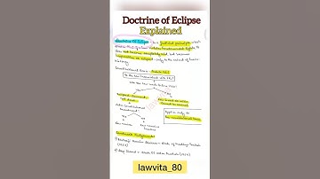 Doctrine of Eclipse Article 13 constitution law meaning notes cases